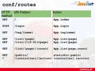 Let's define Java Server Faces (JSR-127)