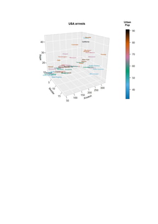 Plot3D Package and Example in R.-Data visualizat,on