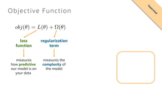 Objective Function
loss
function
regularization
term
measures
how predictive
our model is on
your data
measures the
complexity of
the model
Supervised
 