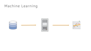 Machine Learning
 