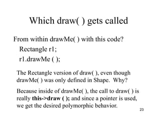 23
Which draw( ) gets called
From within drawMe( ) with this code?
Rectangle r1;
r1.drawMe ( );
The Rectangle version of draw( ), even though
drawMe( ) was only defined in Shape. Why?
Because inside of drawMe( ), the call to draw( ) is
really this->draw ( ); and since a pointer is used,
we get the desired polymorphic behavior.
 