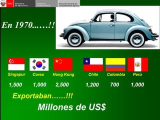 En 1970...…!!




 Singapur   Corea   Hong Kong    Chile   Colombia   Perú

 1,500      1,000    2,500      1,200     700       1,000

   Exportaban……!!!
              Millones de US$
 