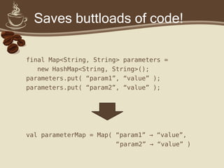 Saves buttloads of code!
final Map<String, String> parameters =
new HashMap<String, String>();
parameters.put( “param1”, “value” );
parameters.put( “param2”, “value” );
val parameterMap = Map( “param1” → “value”,
“param2” → “value” )
 