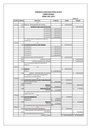 EMPRESA CONSTRUCTORA WAVO
LIBRO DIARIO
ABRIL DEL 2012
Folio #1
FECHA CÓDIGO

DETALLE

PARCIAL

DEBE

HABER

-0101-abr

1102 BANCOS - INTEGRACIÓN DE CAPITAL
3103

$

6.000.000,00

APORTES PARA CAPITALIZACIÓN

$

6.000.000,00

Accionista A $ 1.200.000,00
Accionista B $ 1.200.000,00
Accionista C $ 1.200.000,00
Accionista D $ 1.200.000,00
Accionista E $ 1.200.000,00
P/r. aportes para el capital de la empresa a
constituirse
02-abr

-021106 ACCIONES SUSCRITAS POR COBRAR

$

$

Accionista A

$ 1.200.000,00

Accionista C

$ 1.200.000,00

Accionista D

$ 1.200.000,00

Accionista E

6.000.000,00

$ 1.200.000,00

Accionista B

6.000.000,00

$ 1.200.000,00

3103 APORTES PARA CAPITALIZACIÓN
3101

CAPITAL PAGADO

$

6.000.000,00

3102

CAPITAL SUSCRITO NO PAGADO
P/r. la suscripció y pago del capital de la
empresa

$

6.000.000,00

$

6.000.000,00

$

228.800,00

$

17.600,00

$

47.000,00

$

750.000,00

03-abr

-031103 BANCOS
Banco A
1102

04-abr
1301
1109
1103
2108

07-abr
6102

1103

08-abr
4101
4201

$

6.000.000,00

$ 6.000.000,00

BANCOS - INTEGRACIÓN DE CAPITAL
P/r. habilitar la cuenta bancos luego de la
autorización correspondiente
-04GASTOS DE CONSTITUCIÓN Y ORGANIZACIÓN
$
220.000,00
Notario Aquiles Castro
$
220.000,00
IVA PAGADO
$
26.400,00
BANCOS
Banco A $
228.800,00
RFIR POR PAGAR
RFIR 8% $
17.600,00
P/r. gastos de constitución y constitución de la
empresa Ch/ 001
-05GASTOS GENERALES
$
47.000,00
Propuesta A
$
15.000,00
Propuesta B
$
32.000,00
BANCOS
Banco A $
47.000,00
P/r. propuesta para ejecución del proyecto Ch/ 002
-06GARANTÍAS BANCARIAS RECIBIDAS
$
750.000,00
OBLIGACIONES POR GARANTÍAS BANCARIAS
RECIBIDAS
P/r. garantías bancarias Proyecto A.
SUMAN Y PASAN
$ 25.043.400,00

$ 25.043.400,00

 