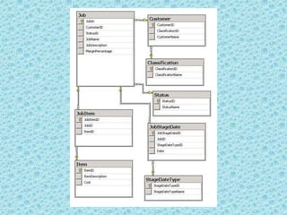 SQL Server 2008 Portfolio