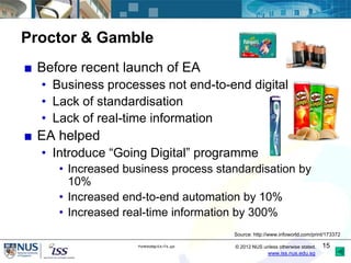 © 2012 NUS unless otherwise stated.PortfolioMgt-EA-ITIL.ppt
www.iss.nus.edu.sg
Proctor & Gamble
■ Before recent launch of EA
• Business processes not end-to-end digital
• Lack of standardisation
• Lack of real-time information
■ EA helped
• Introduce “Going Digital” programme
• Increased business process standardisation by
10%
• Increased end-to-end automation by 10%
• Increased real-time information by 300%
15
Source: http://www.infoworld.com/print/173372
 