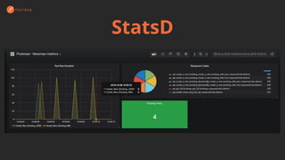 StatsD
 