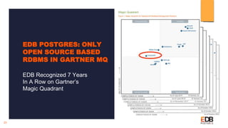 EDB POSTGRES: ONLY
OPEN SOURCE BASED
RDBMS IN GARTNER MQ
EDB Recognized 7 Years
In A Row on Gartner’s
Magic Quadrant
23
 