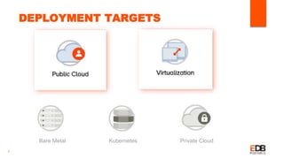 DEPLOYMENT TARGETS
7
Bare Metal Kubernetes Private Cloud
 