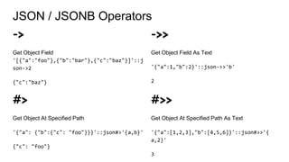 ->
Get Object Field
'[{"a":"foo"},{"b":"bar"},{"c":"baz"}]'::j
son->2
{"c":"baz"}
->>
Get Object Field As Text
'{"a":1,"b":2}'::json->>'b'
2
#>
Get Object At Specified Path
'{"a": {"b":{"c": "foo"}}}'::json#>'{a,b}'
{"c": "foo"}
#>>
Get Object At Specified Path As Text
'{"a":[1,2,3],"b":[4,5,6]}'::json#>>'{
a,2}'
3
JSON / JSONB Operators
 