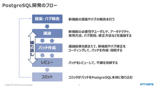 © 2024 NTT DATA Group Corporation 12
PostgreSQL開発のフロー
新機能の提案やバグの報告を行う
新機能の必要性やユーザI/F、アーキテクチャ、
実現方法、バグ原因、修正方法などを議論する
議論結果を踏まえて、新機能やバグ修正を
コーディングして、パッチを作成・投稿する
パッチをレビューして、不備を改修する
コミッタがパッチをPostgreSQL本体に取り込む
提案・バグ報告
議論
パッチ作成
レビュー
コミット
繰
り
返
し
 