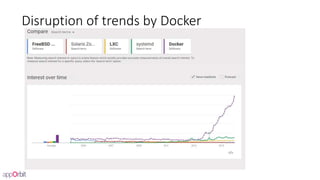 Disruption of trends by Docker
 