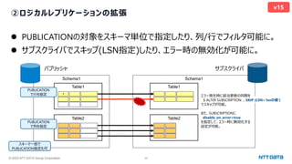 © 2023 NTT DATA Group Corporation 24
Schema1
②ロジカルレプリケーションの拡張
⚫ PUBLICATIONの対象をスキーマ単位で指定したり、列/行でフィルタ可能に。
⚫ サブスクライバでスキップ(LSN指定)したり、エラー時の無効化が可能に。
v15
Schema1
エラー発生時に該当更新の同期を
$ ALTER SUBSCRIPTION ... SKIP (LSN=‘lsnの値’)
でスキップが可能。
また、SUBSCRIPTIONに
disable_on_error=true
を指定して、エラー時に無効化する
設定が可能。
パブリッシャ サブスクライバ
Table1
1
Table2
Table1
Table2
PUBLICATION
で行を指定
PUBLICATION
で列を指定
スキーマ一括で
PUBLICATION指定も可
 
