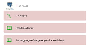 --> Nodes
Read inside-out
Join/Aggregate/Merge/Append at each level
EXPLAIN
 