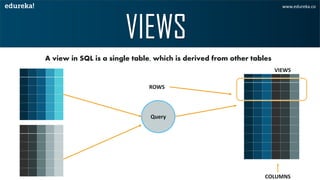 A view in SQL is a single table, which is derived from other tables
Query
ROWS
VIEWS
COLUMNS
www.edureka.co
 
