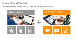 Analyze Visualize Share Find
Q&A
MobileDiscover
Scalable | Manageable | Trusted
Power BI for Office 365
 