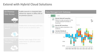 Extend with Hybrid Cloud Solutions
 