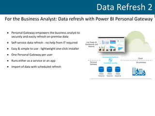 For the Business Analyst: Data refresh with Power BI Personal Gateway
 Personal Gateway empowers the business analyst to
securely and easily refresh on-premise data
 Self-service data refresh - no help from IT required
 Easy & simple to use - lightweight one-click installer
 One Personal Gateway per user
 Runs either as a service or an app
 Import of data with scheduled refresh
Data Refresh 2
 
