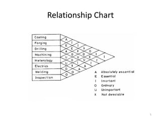 Relationship Chart
5
 