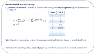 Bayesian network structure learning:
o Exhaustive Enumeration: Number of possible structures grows super-exponentially with the number
of nodes n1.
𝑎𝑛 = 𝑘=1
𝑛
(−1)𝑘−1 𝑛
𝑘
2𝑘(𝑛−𝑘)
𝑎𝑛−𝑘
𝑎0 = 1
Note: Exhaustive enumeration in general is not computationally feasible from a practical standpoint.
1Robinson, R. W. "Counting Labeled Acyclic Digraphs." In New Directions in Graph Theory (Ed. F. Harary). New
Nodes DAGs
1 1
2 3
3 25
4 543
5 29281
. .
. .
 