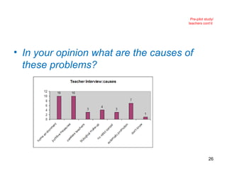 Pre-pilot study/ teachers cont’d  In your opinion what are the causes of these problems? 