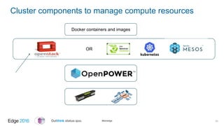 #ibmedge
Cluster components to manage compute resources
33
Docker containers and images
OR
 
