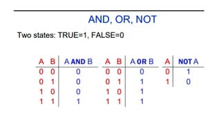 Programming For Problem Solving Lecture Notes