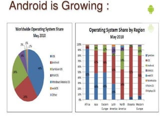Mobile Android and Network