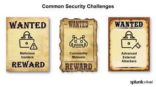 Common Security Challenges
Malicious
Insiders
Advanced
External
Attackers
Commodity
Malware
 