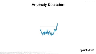 © 2019 SPLUNK INC.
Anomaly Detection
 