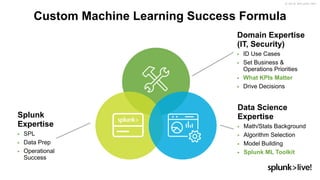 Custom Machine Learning Success Formula
Domain Expertise
(IT, Security)
▶ ID Use Cases
▶ Set Business &
Operations Priorities
▶ What KPIs Matter
▶ Drive Decisions
Data Science
Expertise
▶ Math/Stats Background
▶ Algorithm Selection
▶ Model Building
▶ Splunk ML Toolkit
Splunk
Expertise
▶ SPL
▶ Data Prep
▶ Operational
Success
 