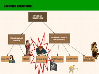 Sociedad estamental
 