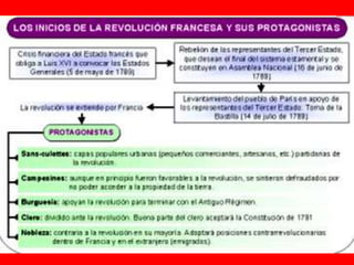 revolucion francesa