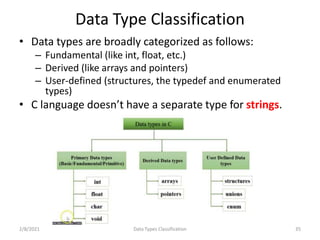 Data Type Classification
• Data types are broadly categorized as follows:
– Fundamental (like int, float, etc.)
– Derived (like arrays and pointers)
– User-defined (structures, the typedef and enumerated
types)
• C language doesn’t have a separate type for strings.
2/8/2021 Data Types Classification 35
 