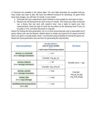 10/6/2019 hw3_practical - Google Docs
https://docs.google.com/document/d/1mGFJnykAkaKwbdnM6xXCmwXTIneMBy5SZKW8B7MatF4/edit 6/637
 
3.3 Denoise the variables in the above table. The next table describes the variables that you                               
must create and save to disk. We have five different functions for denoising. So given three                               
input noisy images, you will have 15 results. In your report: 
1. Conclude from your experiments which method is more suitable for each type of noise 
2. Measure the denoising time for each of your 15 results. This means you have to find and                                 
use a library that can work with system’s time. Use a table to report your time                               
measurements. Does the type of noise has any effect on the denoising time? If yes, try                               
to justify it. If no, no further discussion is required. 
Search for finding the best parameters. As it is a time consuming task, pick a reasonable set of                                   
guess values (can use the libraries’ default values to create your guess list of values) and find                                 
which one gives a visually better result. I recommend using a trackbar for testing the guess set.                                 
Report the found parameters and use them for generating the required files. 
 
 
Denoising Method 
Variable Name = 
name of noisy variable 
+ ‘_’ 
+ short name of denoising method 
 
File Name 
denoise_tv_chambolle 
(from skimage.restoration) 
... + ‘tvc’ 
 
Example: img_ga_tvc 
 
 
 
 
Variable name + ‘.jpg’ 
 
 
 
Example: 
img_ga_tvc.jpg 
img_mult_bil.jpg 
denoise_bilateral 
(from skimage.restoration) 
… + ‘bil’ 
 
Example: img_mult_bil 
denoise_wavelet 
(from skimage.restoration) 
… + ‘wav’ 
median_filter 
(from scipy.ndimage) 
… + ‘med’ 
fastNlMeansDenoisingColored 
(from cv2) 
… + ‘cvd’ 
 
 
 