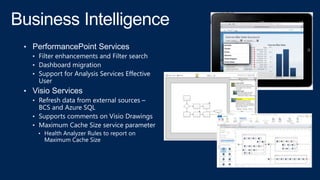 Practical businerss intelligence in share point 2013