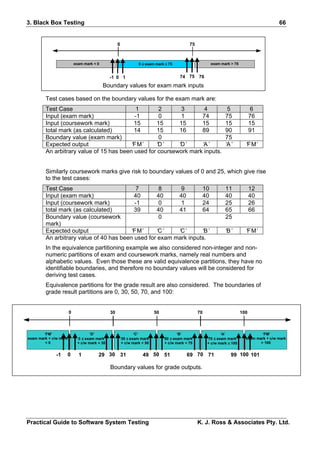 3. Black Box Testing                                                                                                                      66


                                                   0                                       75



                           exam mark < 0                        0 ≤ exam mark ≤ 75                    exam mark > 75


                                              -1 0 1                                  74 75 76
                                           Boundary values for exam mark inputs

        Test cases based on the boundary values for the exam mark are:
        Test Case                          1        2      3       4                                           5              6
        Input (exam mark)                 -1        0      1      74                                          75              76
        Input (coursework mark)           15       15     15      15                                          15              15
        total mark (as calculated)        14       15     16      89                                          90              91
        Boundary value (exam mark)                  0                                                         75
        Expected output                  ‘FM’      ‘D ’   ‘D ’    ‘A ’                                        ‘A ’        ‘FM’
        An arbitrary value of 15 has been used for coursework mark inputs.


        Similarly coursework marks give risk to boundary values of 0 and 25, which give rise
        to the test cases:
        Test Case                          7        8     9       10                                          11              12
        Input (exam mark)                 40      40     40       40                                          40              40
        Input (coursework mark)           -1        0     1       24                                          25              26
        total mark (as calculated)        39      40     41       64                                          65              66
        Boundary value (coursework                  0                                                         25
        mark)
        Expected output                  ‘FM’      ‘C ’  ‘C ’      ‘B ’                                       ‘B ’        ‘FM’
        An arbitrary value of 40 has been used for exam mark inputs.
        In the equivalence partitioning example we also considered non-integer and non-
        numeric partitions of exam and coursework marks, namely real numbers and
        alphabetic values. Even those these are valid equivalence partitions, they have no
        identifiable boundaries, and therefore no boundary values will be considered for
        deriving test cases.
        Equivalence partitions for the grade result are also considered. The boundaries of
        grade result partitions are 0, 30, 50, 70, and 100:


                       0                      30                         50                     70                      100



       ‘FM’                       ‘D’                         ‘C’                    ‘B’                    ‘A’                   ‘FM’
exam mark + c/w mark        0 ≤ exam mark              30 ≤ exam mark         50 ≤ exam mark         70 ≤ exam mark       exam mark + c/w mark
        <0                  + c/w mark < 30            + c/w mark < 50        + c/w mark < 70        + c/w mark ≤ 100            > 100


              -1   0         1         29 30 31                   49 50 51               69 70 71                99 100 101

                                              Boundary values for grade outputs.




Practical Guide to Software System Testing                                                      K. J. Ross & Associates Pty. Ltd.
 