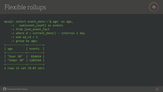 How people build software!
!
Flexible rollups
32
mysql> select event_data->'$.age' as age,
-> sum(event_count) as events
-> from json_event_fact
-> where d = current_date() - interval 1 day
-> and ad_id = 1
-> group by age;
+------------+---------+
| age | events |
+------------+---------+
| "Over 30" | 810424 |
| "Under 30" | 1205544 |
+------------+---------+
2 rows in set (0.03 sec)
 
