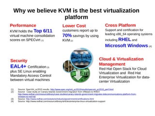 Why we believe KVM is the best virtualization
platform
Performance
KVM holds the Top 6/11
virtual machine consolidation
scores on SPECvirt (1)
Security
EAL4+ Certification (3)
plus SE Linux enabling
Mandatory Access Control
between virtual machines
Lower Cost
customers report up to
70% savings by using
KVM(2)
Cloud & Virtualization
Management
Red Hat Open Stack for Cloud
Virtualization and Red Hat
Enterprise Virtualization for data-
center Virtualization
(1) Source: SpecVirt_sc2010 results: http://www.spec.org/virt_sc2010/results/specvirt_sc2010_perf.html
(2) Source: Case study on Canary Islands Government migration from VMware to RHEV:
http://www.redhat.com/resourcelibrary/case-studies/canary-islands-government-migrates-telecommunications-platform-from-
vmware-to-red-hat
(3) Source: http://www.redhat.com/solutions/industry/government/certifications.html
(4) Source: http://www.redhat.com/resourcelibrary/articles/enterprise-linux-virtualization-support
Cross Platform
Support and certification for
leading x86_64 operating systems
including RHEL and
Microsoft Windows (4)
 