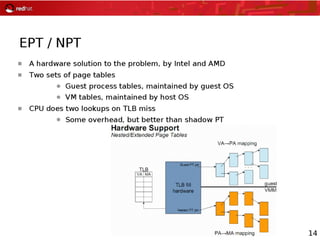 Virtualization Architecture & KVM