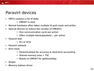 Virtualization Architecture & KVM