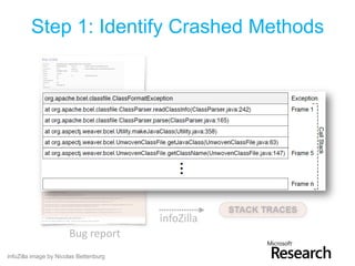 Step 1: Identify Crashed Methods




                                     infoZilla
                     Bug report
infoZilla image by Nicolas
© Microsoft Corporation Bettenburg
 