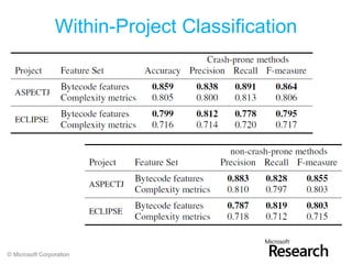 Within-Project Classification




© Microsoft Corporation
 