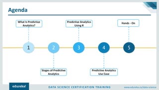 DATA SCIENCE CERTIFICATION TRAINING www.edureka.co/data-science
Agenda
32 41 5
What Is Predictive
Analytics?
Stages of Predictive
Analytics
Predictive Analytics
Using R
Hands - On
Predictive Analytics
Use Case
 