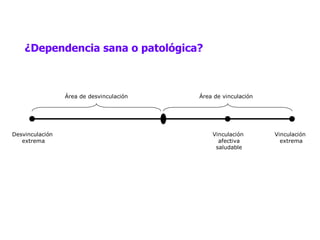 ¿Dependencia sana o patológica? 