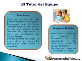 Funciones
Guía     permanente     de   las
tutorías dirigidas a cada grupo.
Responsable ante el equipo:
Tecnopedagógicos Post Virtual
por los aprendizajes de los         Responsabilidades
docentes en capacitación y
ante    las    autoridades   del   Planeación     curricular
Colegio Omega.                     por       módulo       de
Brindar durante un apoyo en        enseñanza,     dar    un
todo el tiempo de clases a los     seguimiento      a    los
estudiantes, esta abierto a        estudiantes sobre el
consultas.                         avance del trabajo
                                   Planificación, ejecución
                                   y evaluación del curso.
 