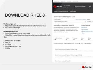 Customer portal:
• https://access.redhat.com/products/red-hat-enterprise-linux/
• ISO and KVM images
Developer program:
• https://developers.redhat.com/rhel8/
• VirtualBox image https://developers.redhat.com/rhel8/install-rhel8-
vbox/
Architectures available:
• x86_64
• ppc64le
• aarch64 (raspberry pi)
• S390x
DOWNLOAD RHEL 8
 