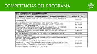 COMPETENCIAS DEL PROGRAMA
2.1.3 COMPETENCIAS QUE DESARROLLARÁ
Nombre de Norma de Competencia Laboral / Unidad de competencia Código NCL / UC
ADMINISTRAR LOS RECURSOS DEL ÁREA DE ACUERDO CON POLÍTICAS DE LA
ORGANIZACIÓN.
260201001
COMPRENDER TEXTOS EN INGLÉS EN FORMA ESCRITA Y AUDITIVA 240201501
COORDINAR PROYECTOS DE ACUERDO CON LOS PLANES Y PROGRAMAS
ESTABLECIDOS POR LA EMPRESA
291101053
DIRIGIR AGRUPACIONES INSTRUMENTALES, VOCALES O MIXTAS DE ACUERDO
CON LOS LENGUAJES LAS TÉCNICAS Y EL REPERTORIO ESPECÍFICO.
250101024
FACILITAR EL SERVICIO A LOS CLIENTES DE ACUERDO CON LAS POLÍTICAS DE
LA ORGANIZACIÓN.
210601010
INCLUIR LA INTERCULTURALIDAD EN LOS PROCESOS FORMATIVOS SEGÚN 240201051
CONTEXTO TERRITORIAL.
ORIENTAR PROCESOS FORMATIVOS PRESENCIALES CON BASE EN LOS PLANES
DE FORMACIÓN CONCERTADOS.
240201044
PRODUCIR TEXTOS EN INGLÉS EN FORMA ESCRITA Y ORAL 240201502
PROMOVER LA INTERACCIÓN IDÓNEA CONSIGO MISMO, CON LOS DEMÁS Y CON
LA NATURALEZA EN LOS CONTEXTOS LABORAL Y SOCIAL
240201500
RESULTADOS DE APRENDIZAJE ETAPA PRACTICA 999999999
 