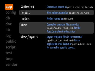 app      controllers     Controllers named as posts_controller.rb
config   helpers         View helpers named as posts_helper.rb
db       models          Models named as post.rb
doc      views           Controller template files named as
                         posts/index.html.erb for the
lib                      PostsController#index action
log      views/layouts   Layout template files in the format of
                         application.html.erb for an
public                   application wide layout or posts.html.erb
script                   for controller specific layouts.
test
tmp
vendor
 