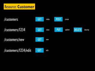 Resource: Customer

/customers             GET   index   POST   create




/customers/1234        GET   show    PUT    update   DELETE   destroy



/customers/new         GET   new




/customers/1234/edit   GET   edit
 